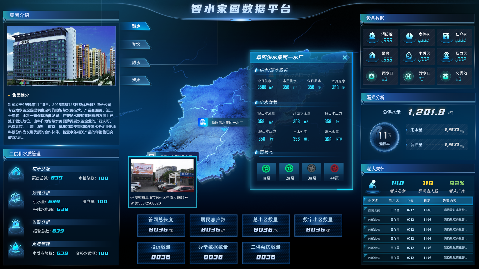 智水家園“制、供、排、污”一體化建設(shè)